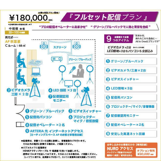 フルセットプラン-おまかせ、あれもこれも自由に