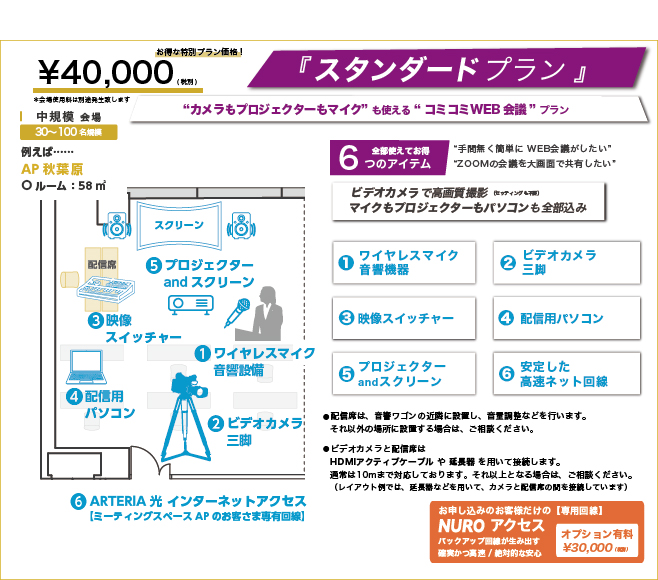 スタンダードプラン-入室して5分でスタート