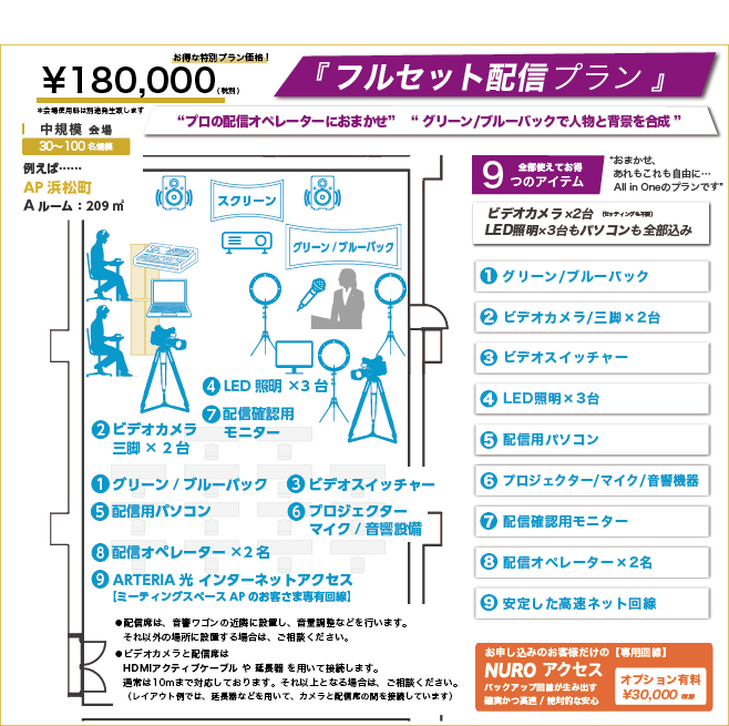 フルセットプラン-おまかせ、あれもこれも自由に