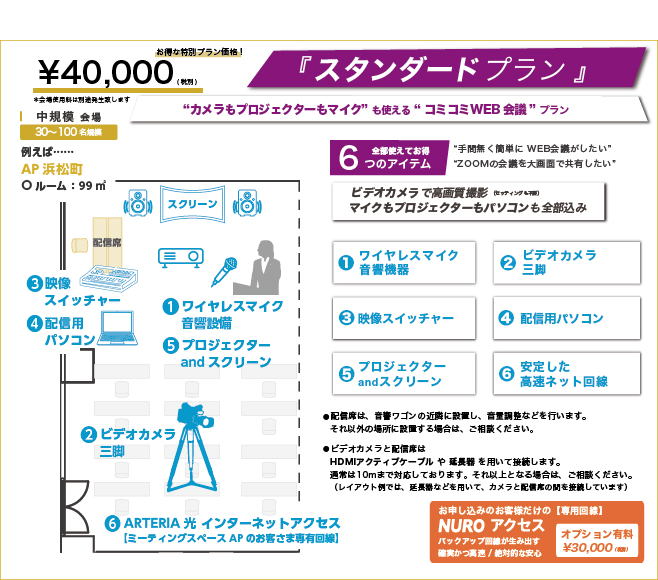 スタンダードプラン-入室して5分でスタート