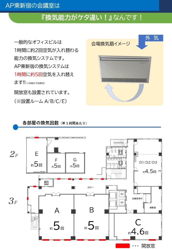 東新宿特徴資料_換気能力.jpg