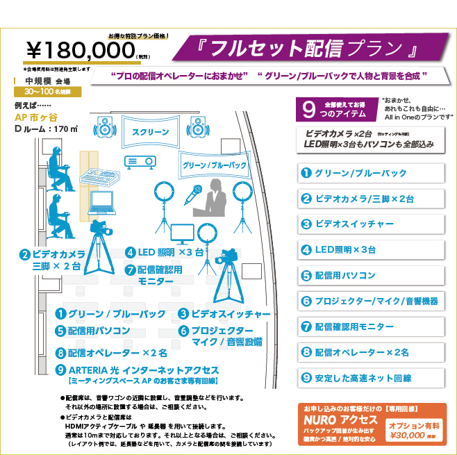 フルセットプラン-おまかせ、あれもこれも自由に