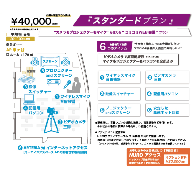 スタンダードプラン-入室して5分でスタート