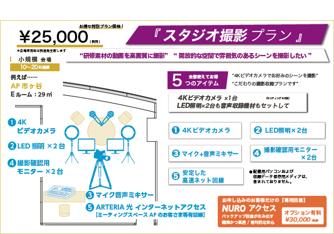 スタジオプラン-4Kビデオカメラでお好みシーン撮影
