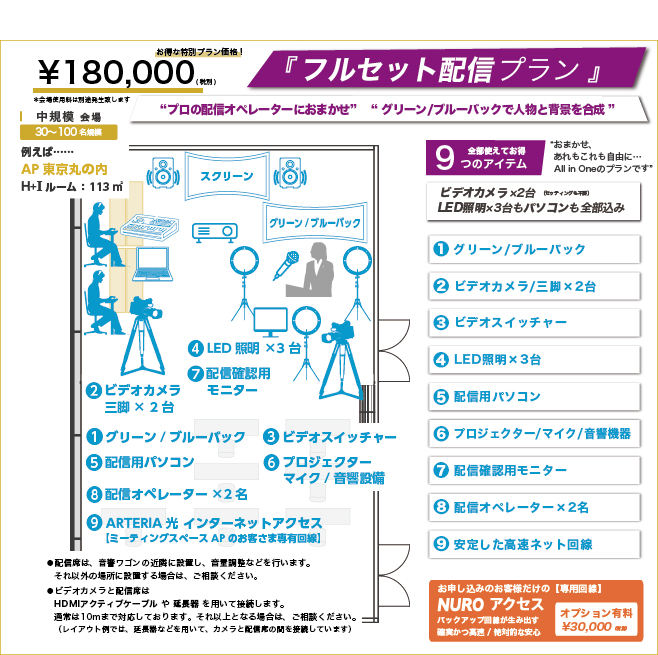 フルセットプラン-おまかせ、あれもこれも自由に
