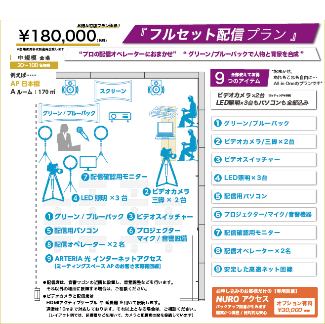 フルセットプラン-おまかせ、あれもこれも自由に