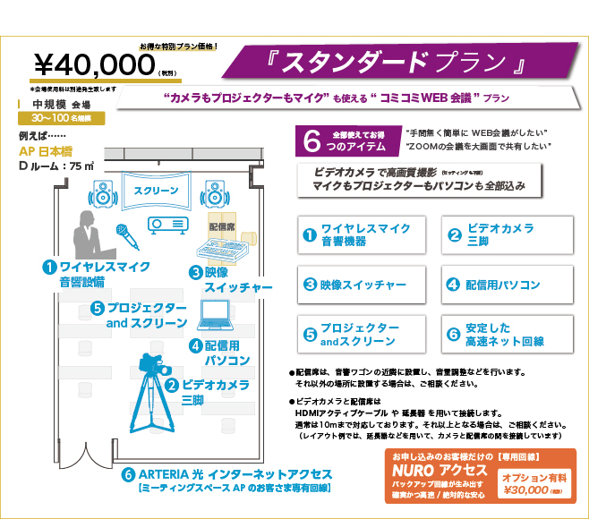 スタンダードプラン-入室して5分でスタート