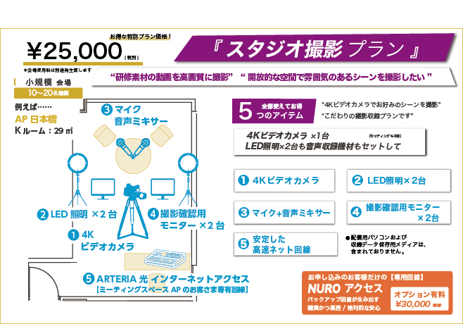 スタジオプラン-4Kビデオカメラでお好みシーン撮影