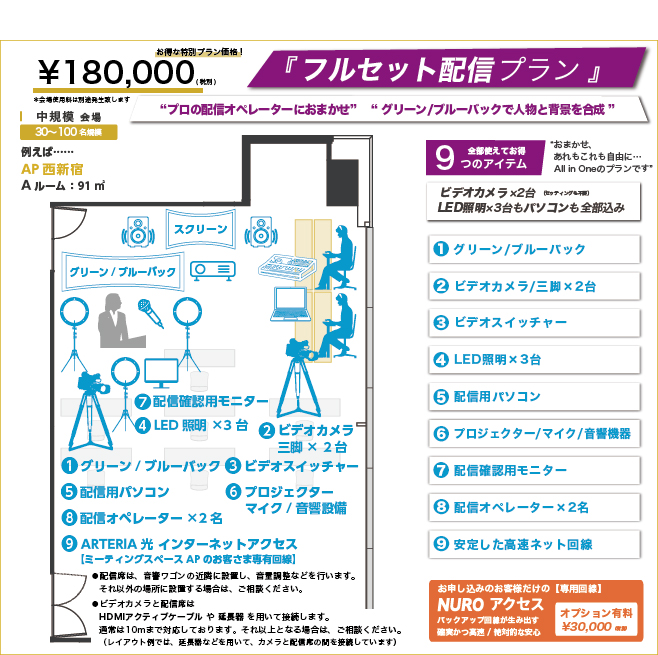 フルセットプラン-おまかせ、あれもこれも自由に