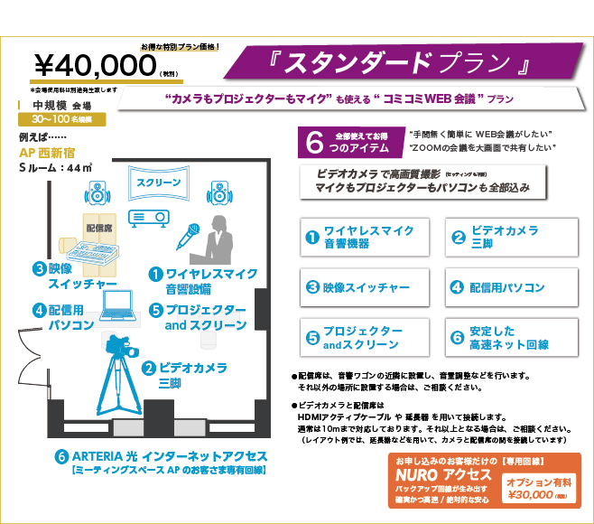 スタンダードプラン-入室して5分でスタート