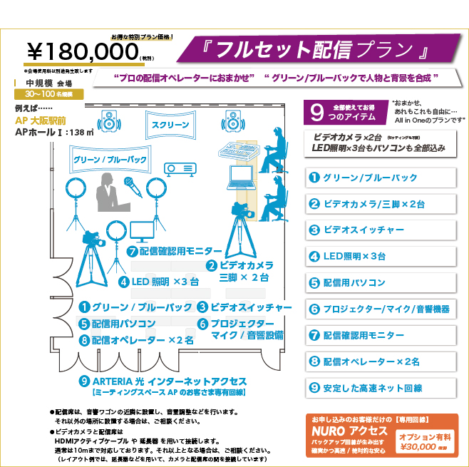 フルセットプラン-おまかせ、あれもこれも自由に