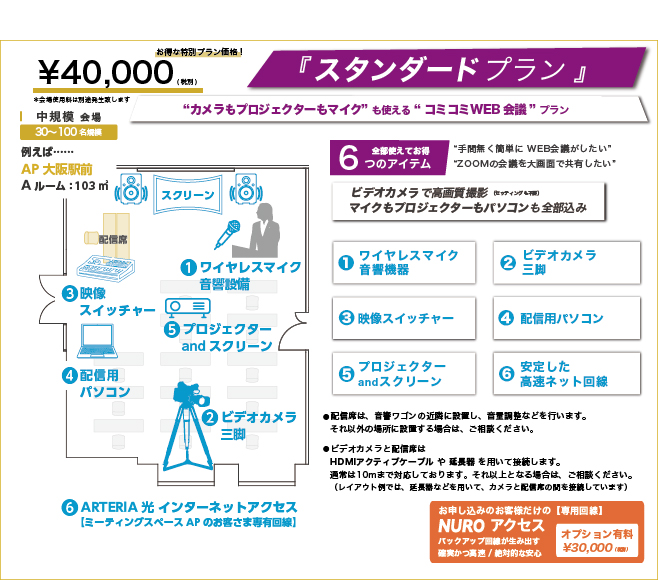 スタンダードプラン-入室して5分でスタート
