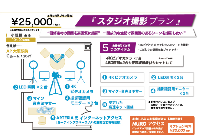 スタジオプラン-4Kビデオカメラでお好みシーン撮影