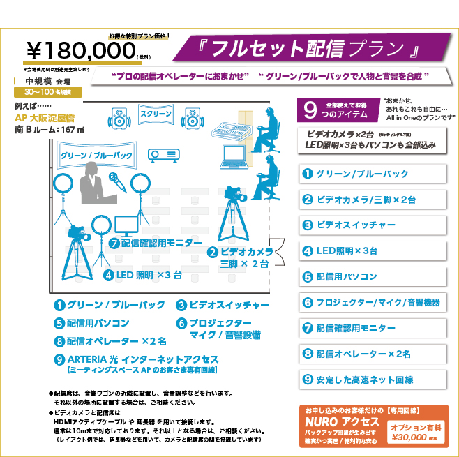 フルセットプラン-おまかせ、あれもこれも自由に