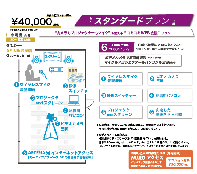 スタンダードプラン-入室して5分でスタート