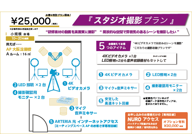 スタジオプラン-4Kビデオカメラでお好みシーン撮影