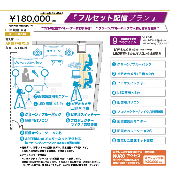 フルセットプラン-おまかせ、あれもこれも自由に