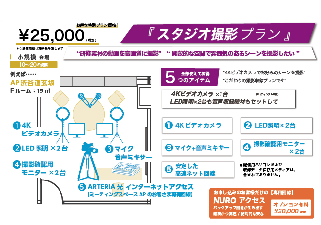 スタジオプラン-4Kビデオカメラでお好みシーン撮影