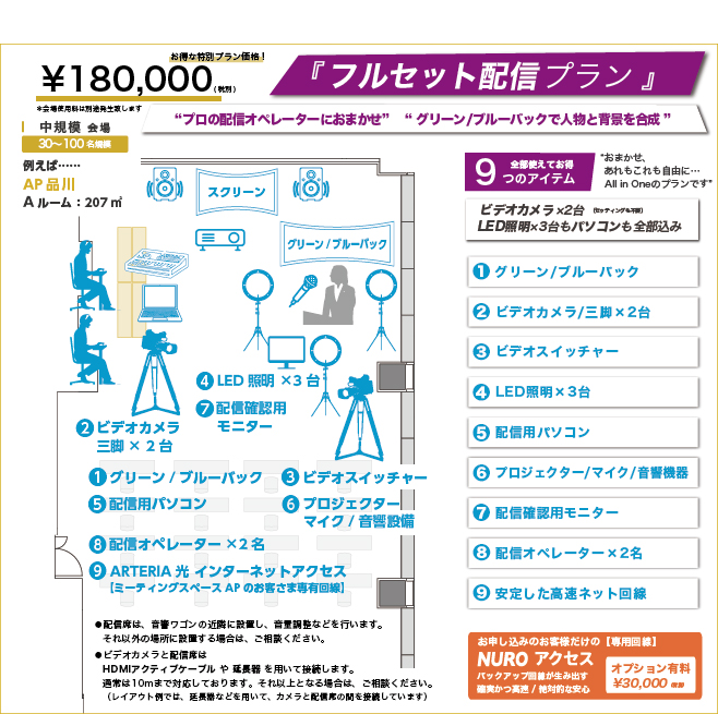 フルセットプラン-おまかせ、あれもこれも自由に
