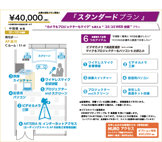 スタンダードプラン-入室して5分でスタート