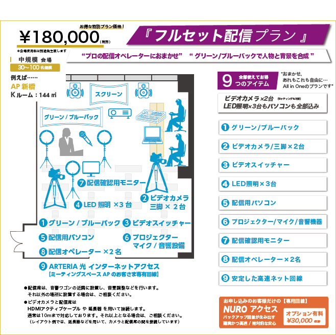 フルセットプラン-おまかせ、あれもこれも自由に