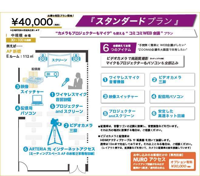 スタンダードプラン-入室して5分でスタート