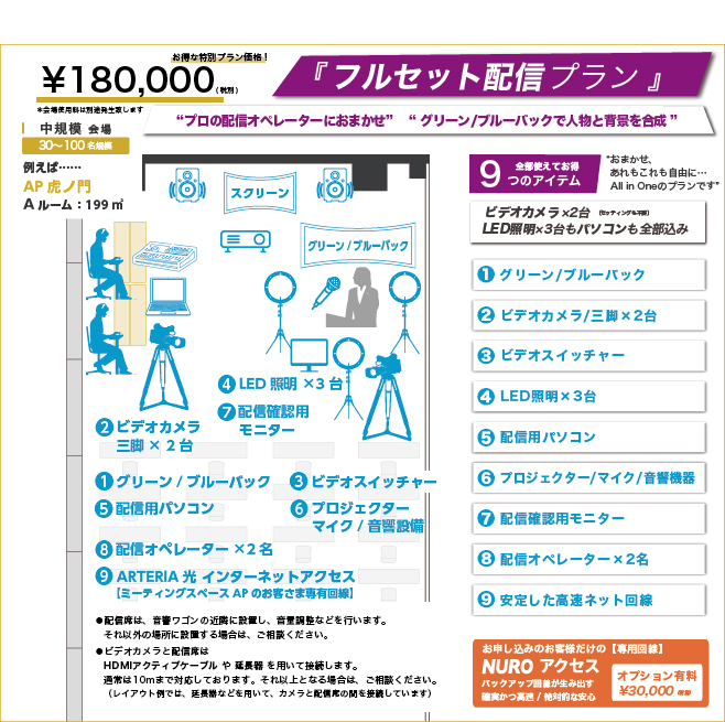 フルセットプラン-おまかせ、あれもこれも自由に