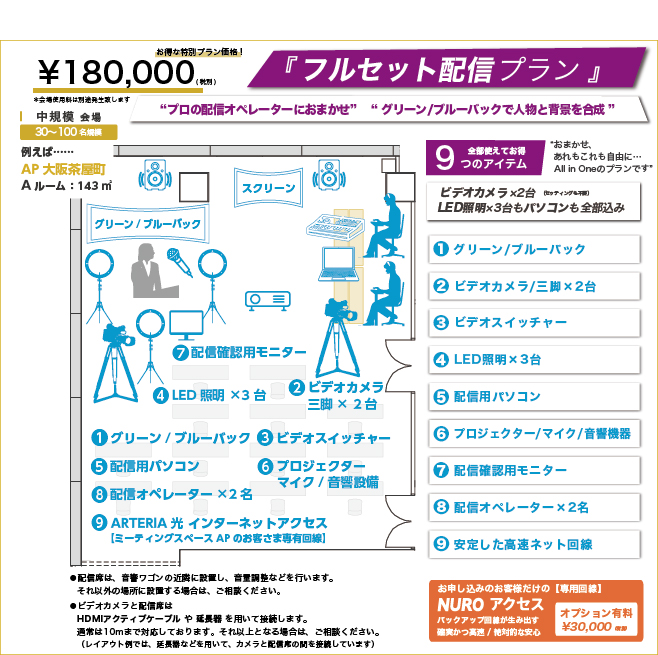 フルセットプラン-おまかせ、あれもこれも自由に