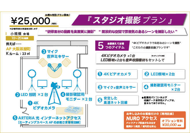 スタジオプラン-4Kビデオカメラでお好みシーン撮影