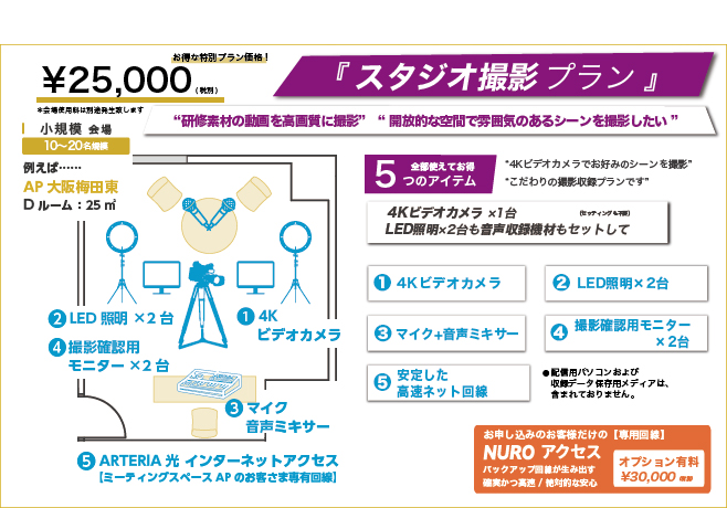 スタジオプラン-4Kビデオカメラでお好みシーン撮影