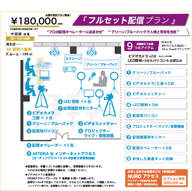 フルセットプラン-おまかせ、あれもこれも自由に