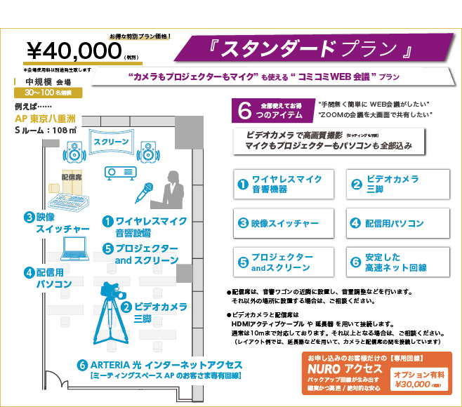 スタンダードプラン-入室して5分でスタート