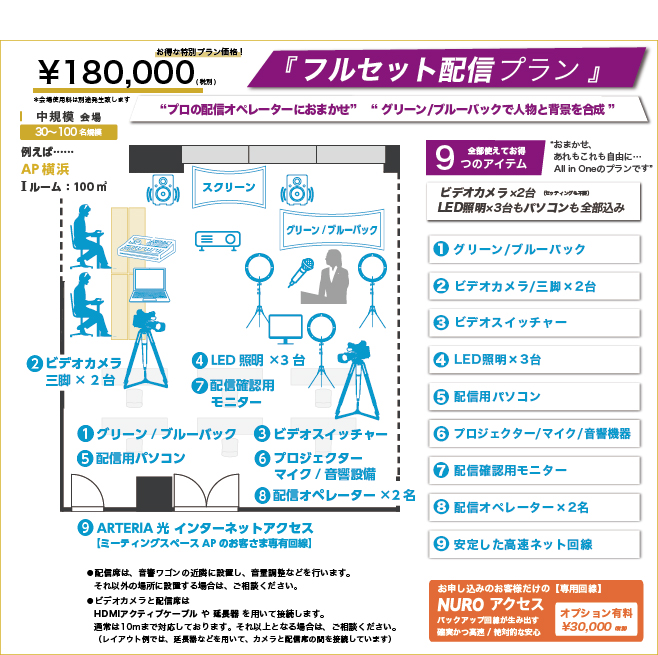 フルセットプラン-おまかせ、あれもこれも自由に