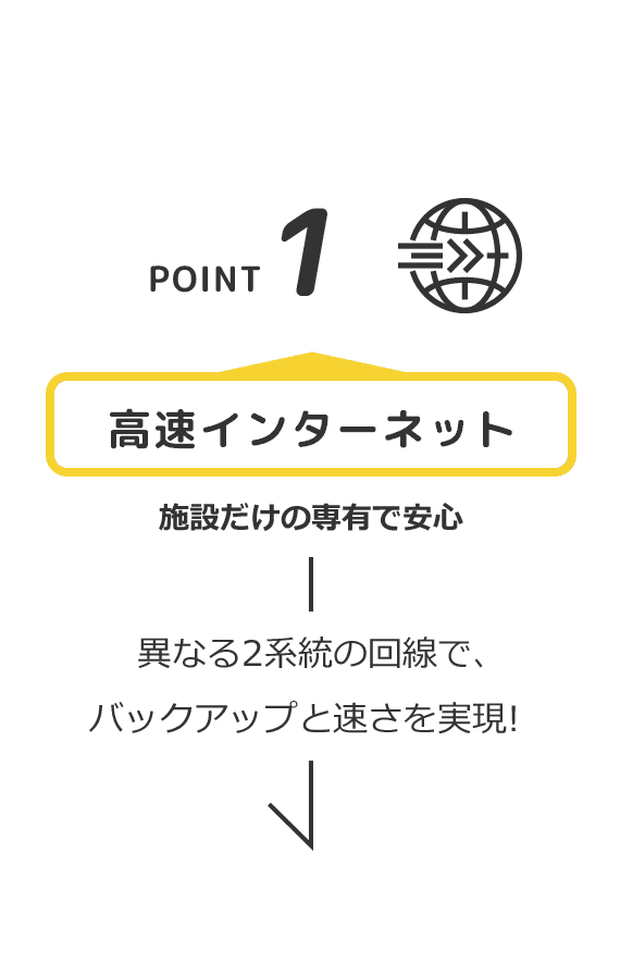 POINT1 高速インターネット 施設だけの専有で安心