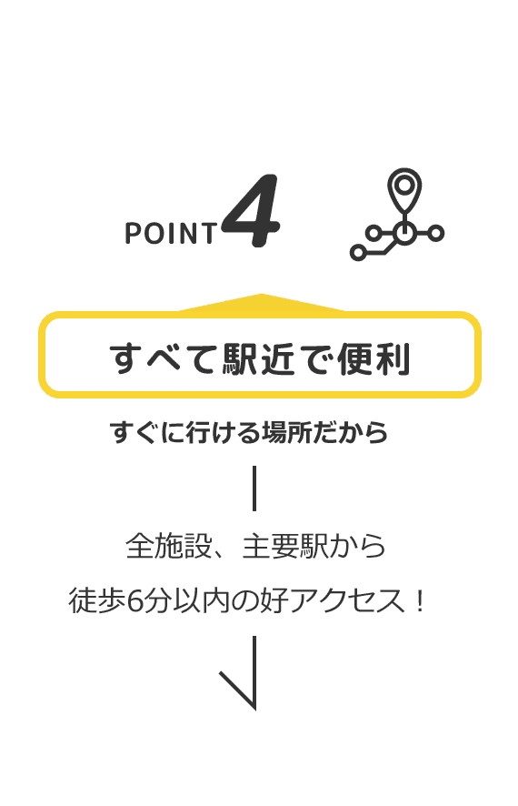 POINT4 すべて駅地下で便利 すぐに行ける場所だから