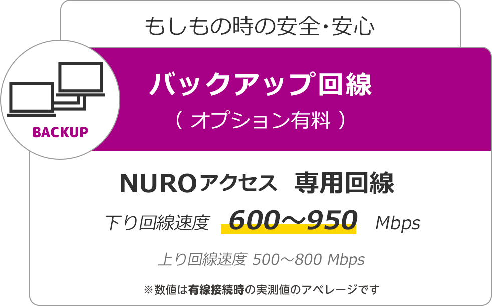 もしもの時の安全・安心