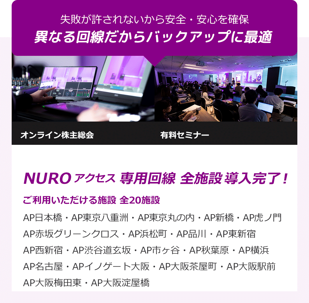 失敗が許されないから安全・安心を確保 異なる回線だからバックアップに最適