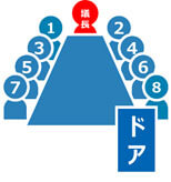 会議室の席次マナー　議長や進行役