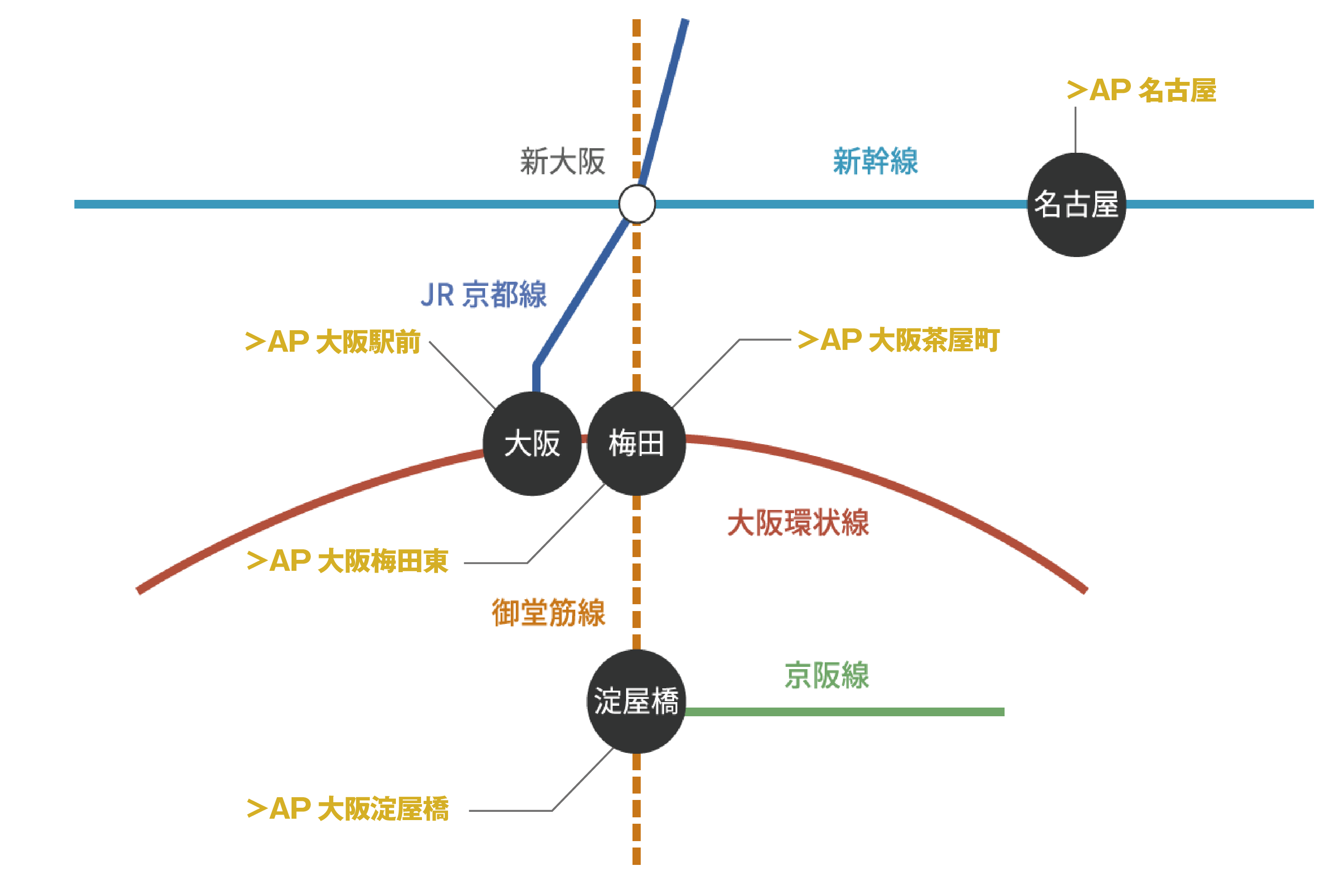 大阪・名古屋エリア