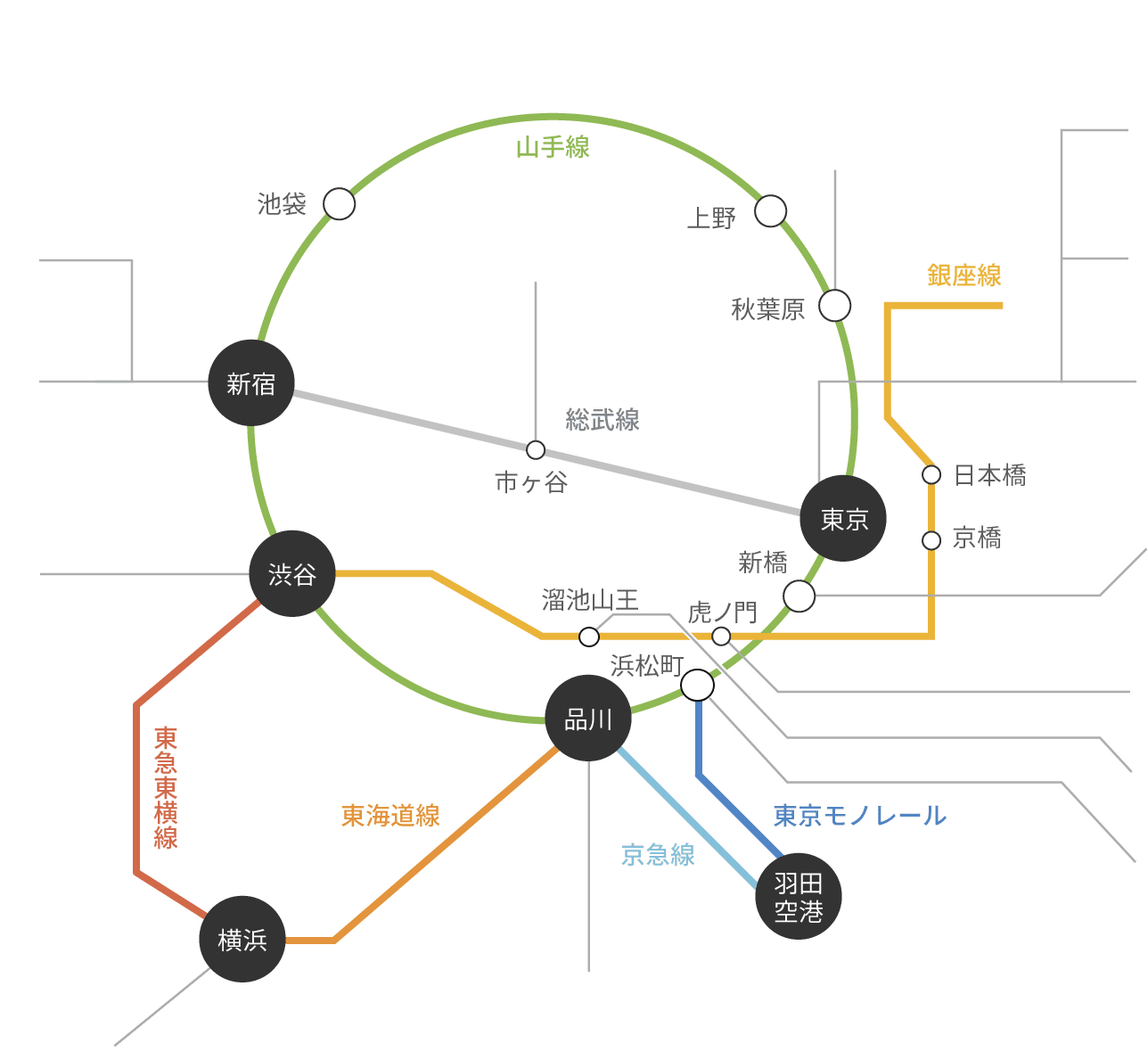 首都圏路線図