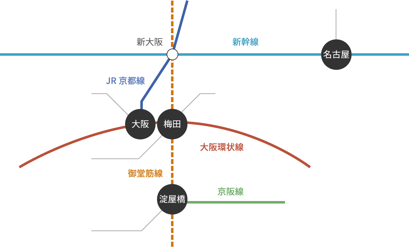 関西路線図