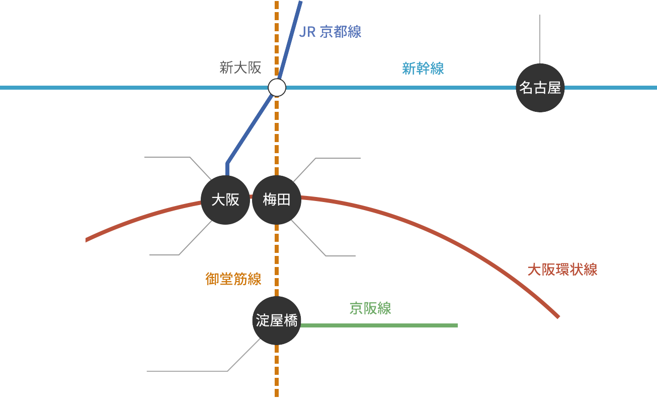 関西路線図