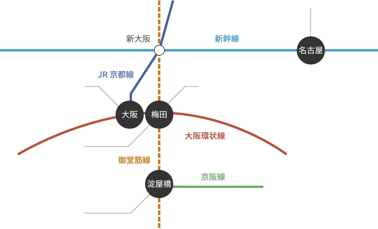 関西路線図